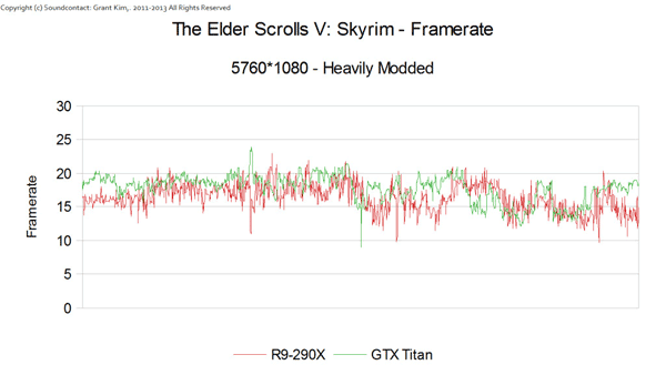 Radeon R9 290X в Skyrim Radeon R9 290X в Skyrim