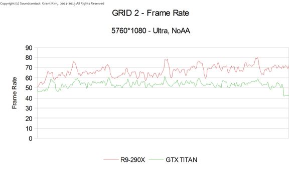 Radeon R9 290X в GriD 2 Radeon R9 290X в GriD 2