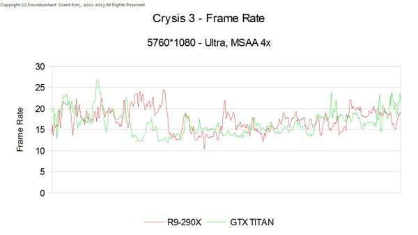Radeon R9 290X в Crysis 3 Radeon R9 290X в Crysis 3