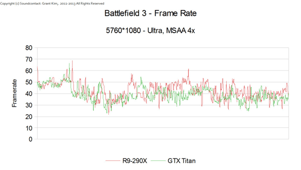 Radeon R9 290X в Battlefield 3 Radeon R9 290X в Battlefield 3