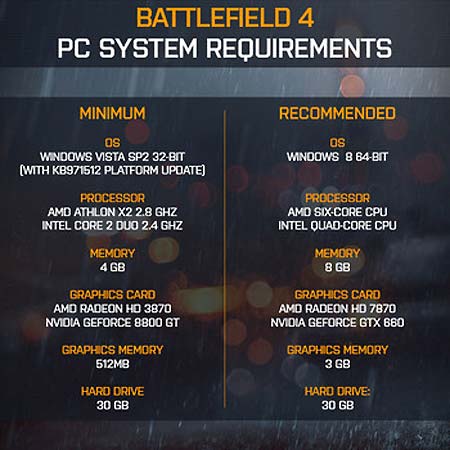Системные требования к игре Battlefield 4