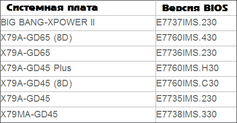 Совместимые платы MSI / версии BIOS