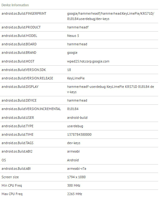 Данные о Nexus 5 получены с этого скриншота