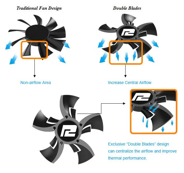 PowerColor разъясняет, чем Double Blades круче обычных вентиляторов
