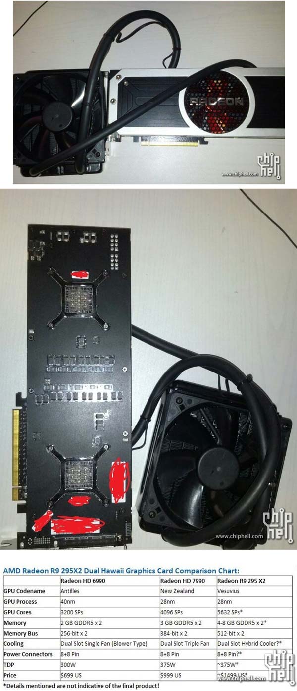 Наконец-то живые фото AMD Radeon R9 295X2