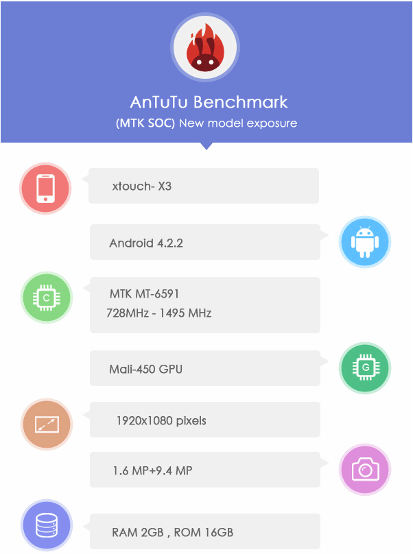 Mediatek MT6591 в AnTuTu