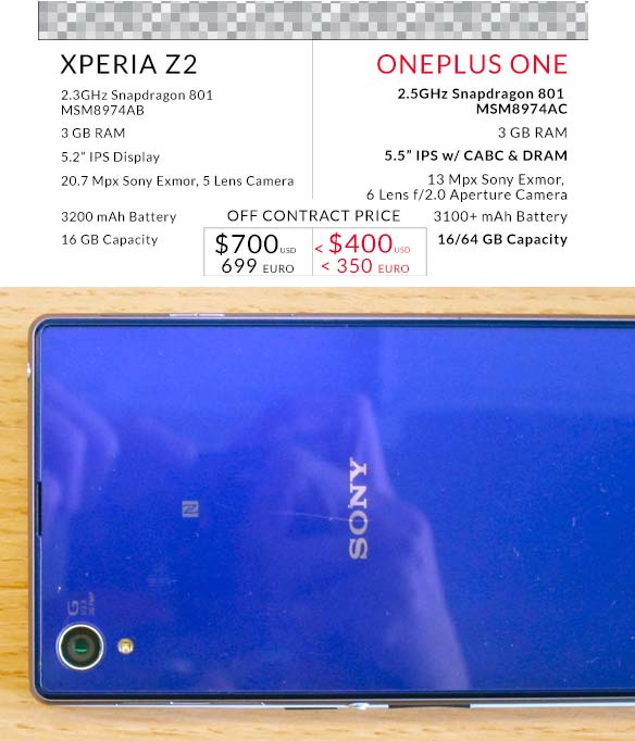 Битва - OnePlus One против Sony Xperia Z2