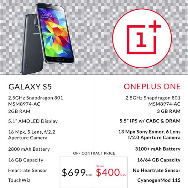 OnePlus One VS Galaxy S5