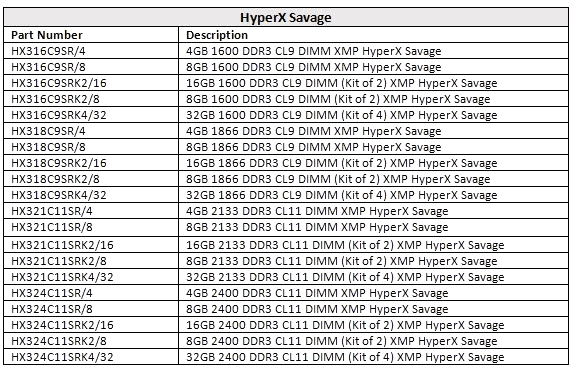 Список оперативной памяти HyperX Savage