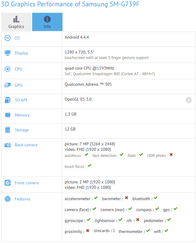 На скриншоте указаны спецификации аппарата Samsung SM-G739F