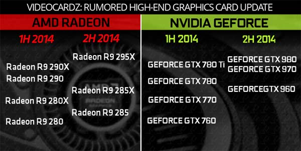 Видеокарты от AMD и Nvidia
