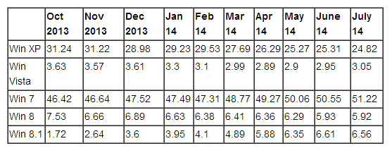Различные ОС, табличка