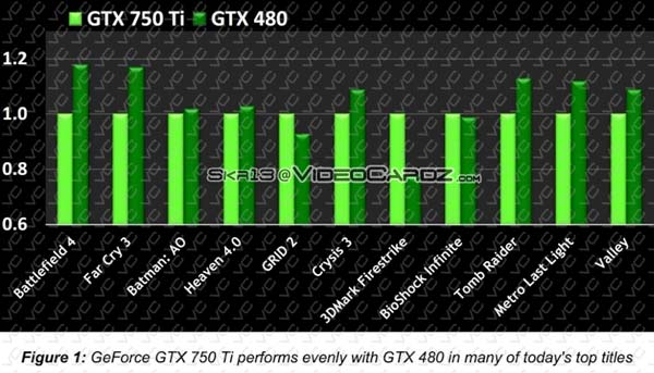 GeForce GTX 750, слайд 4