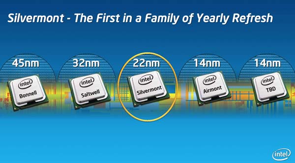 Intel рассказала об Atom Z3480