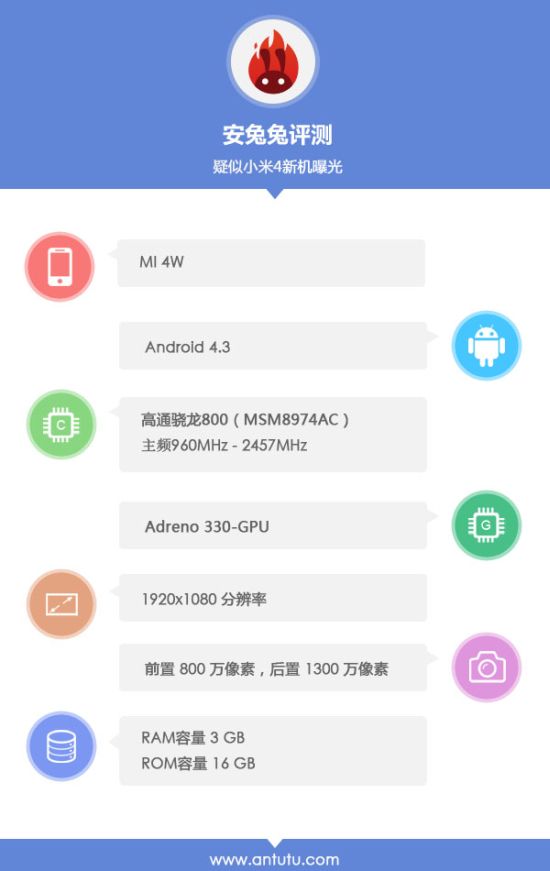 Xiaomi Mi4 в AnTuTu Benchmark