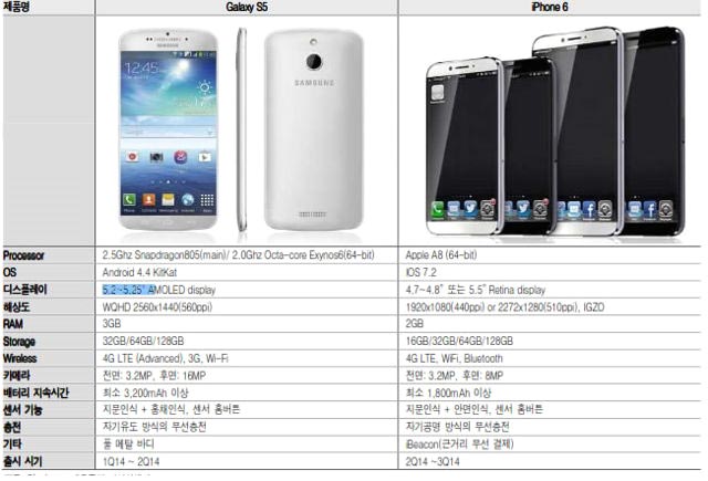 iPhone 6 и Galaxy S5