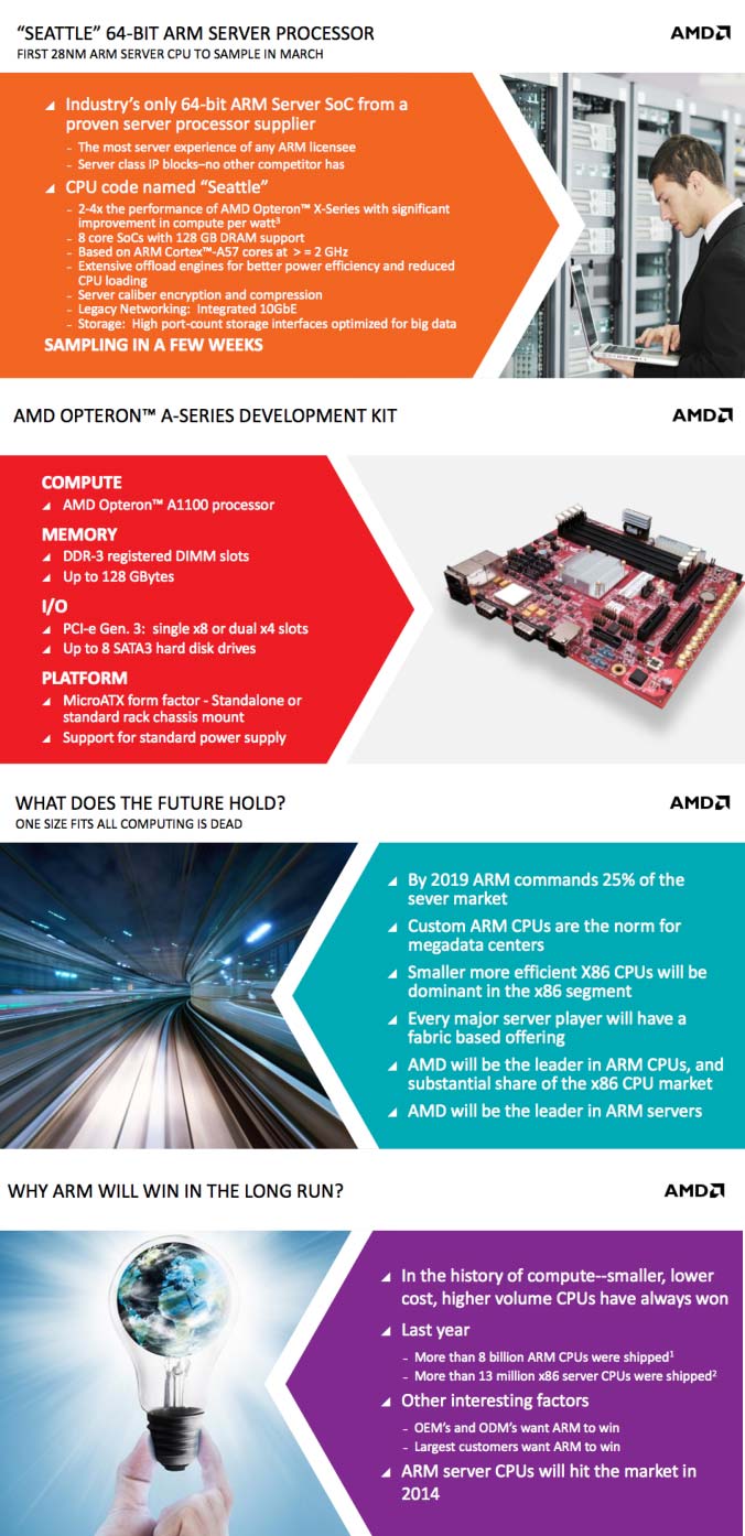Слайды по теме AMD Opteron A1100