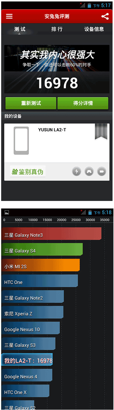 Результаты тестов смартфона Red Chili Phone (Hong La Jiao)
