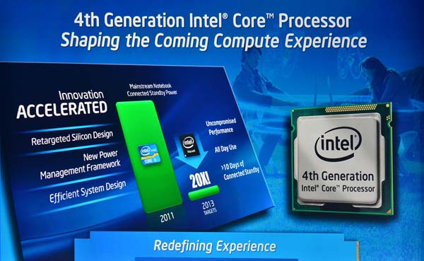 Процессоры Haswell от Intel, слайд старый, но это не так и важно
