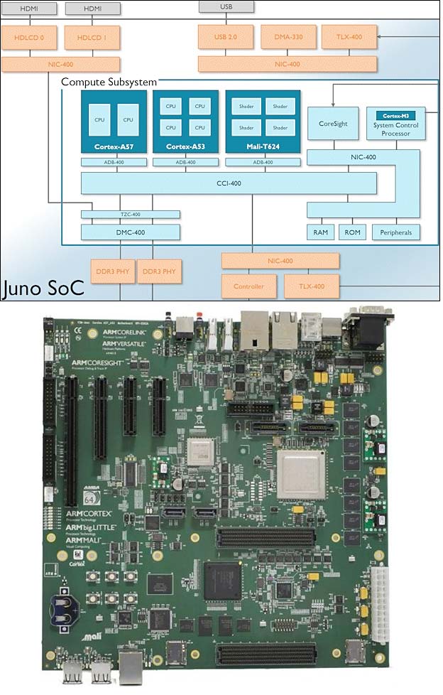 На фото можно увидеть ARM Juno На фото можно увидеть ARM Juno
