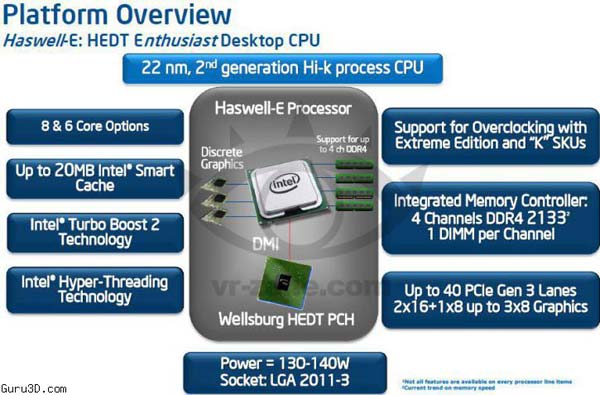 Слайд по теме Haswell-E