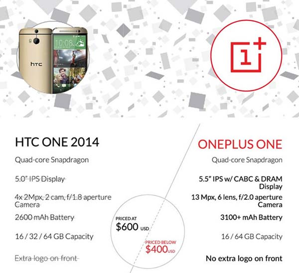 OnePlus One против HTC One (M8)
