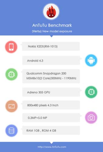 AnTuTu повествует о Nokia X2