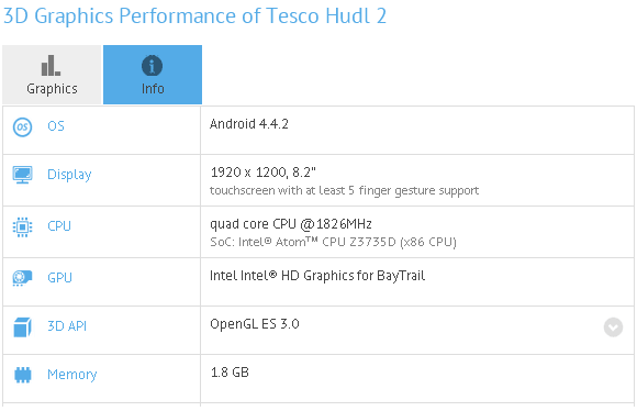 В табличке можно рассмотреть спецификации планшета Tesco Hudl 2