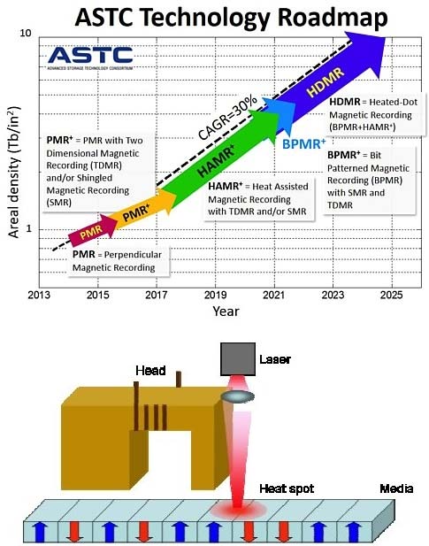 Cведения от ASTC