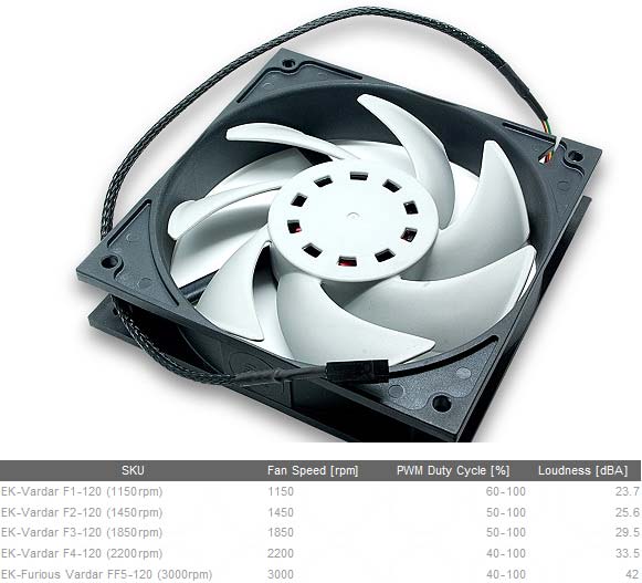 Вентилятора EK Water Blocks Vardar Вентилятора EK Water Blocks Vardar