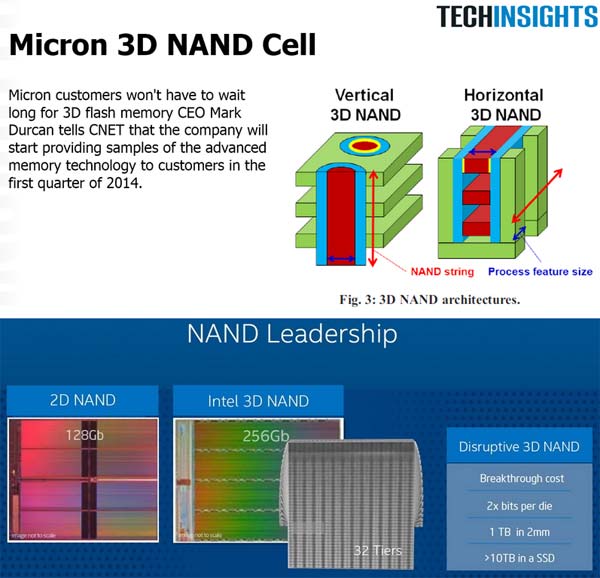 Intel 3D V-NAND