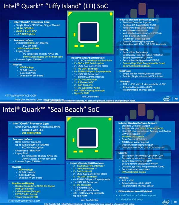 Intel Quark (LIffy Island and Seal Beach)