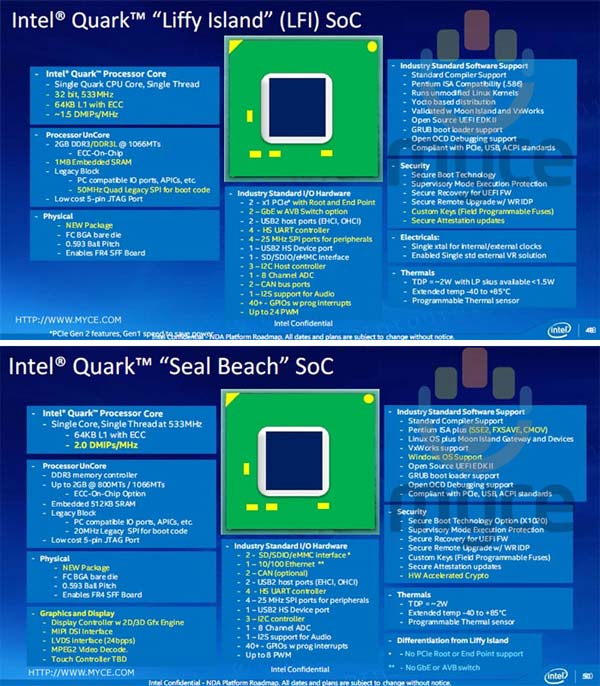 Intel Quark (LIffy Island and Seal Beach)