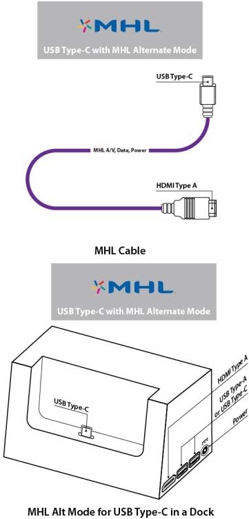 MHL Alt Mode для USB Type-C