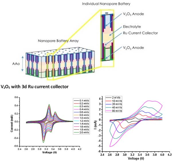Сведения о нано-батареях Сведения о нано-батареях