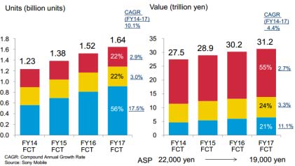 Часы от Sony ждут своего ... часа
