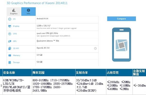 Нечто от Xiaomi с поддержкой TD-LTE и LTE FDD