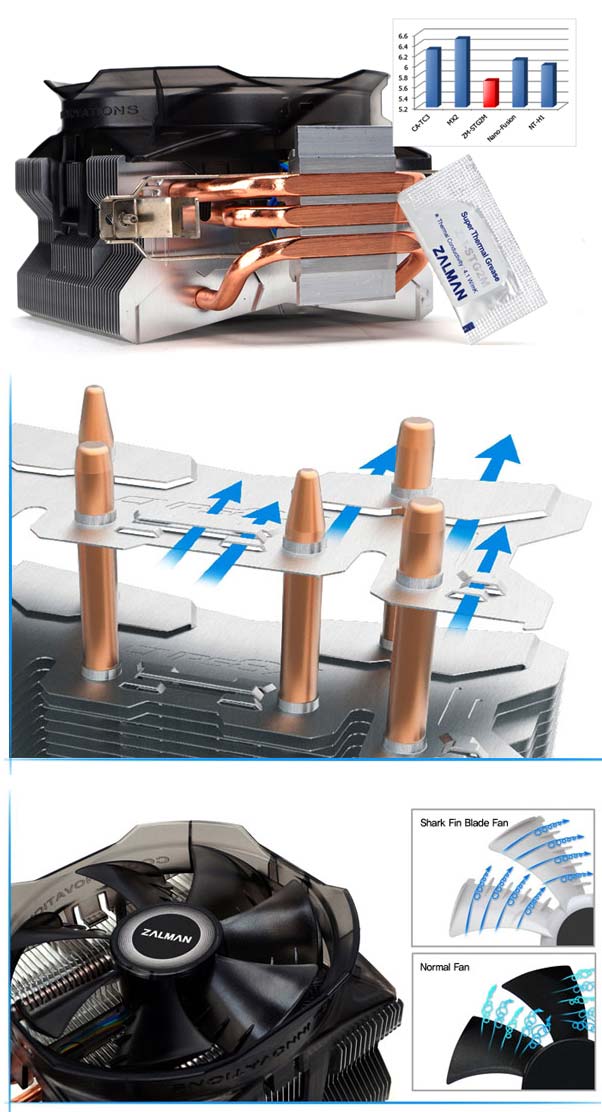 Кулер Zalman CNPS8X Optima Кулер Zalman CNPS8X Optima