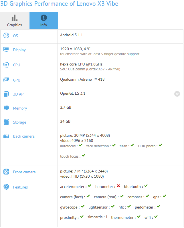 На скриншоте показаны спецификации Lenovo Vibe X3