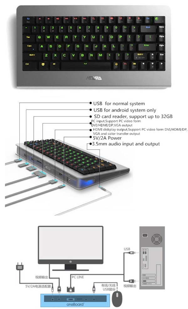 Клавиатура-компьютер OneBoard PRO+