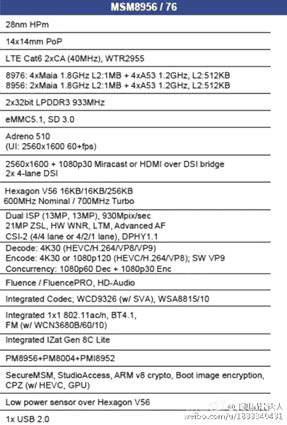 Сведения о SoC Snapdragon 618 и 620 от Qualcomm