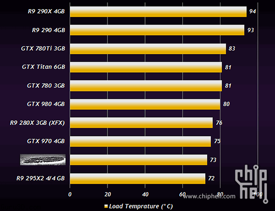 Производительность Radeon R9 3XX, слайд 4