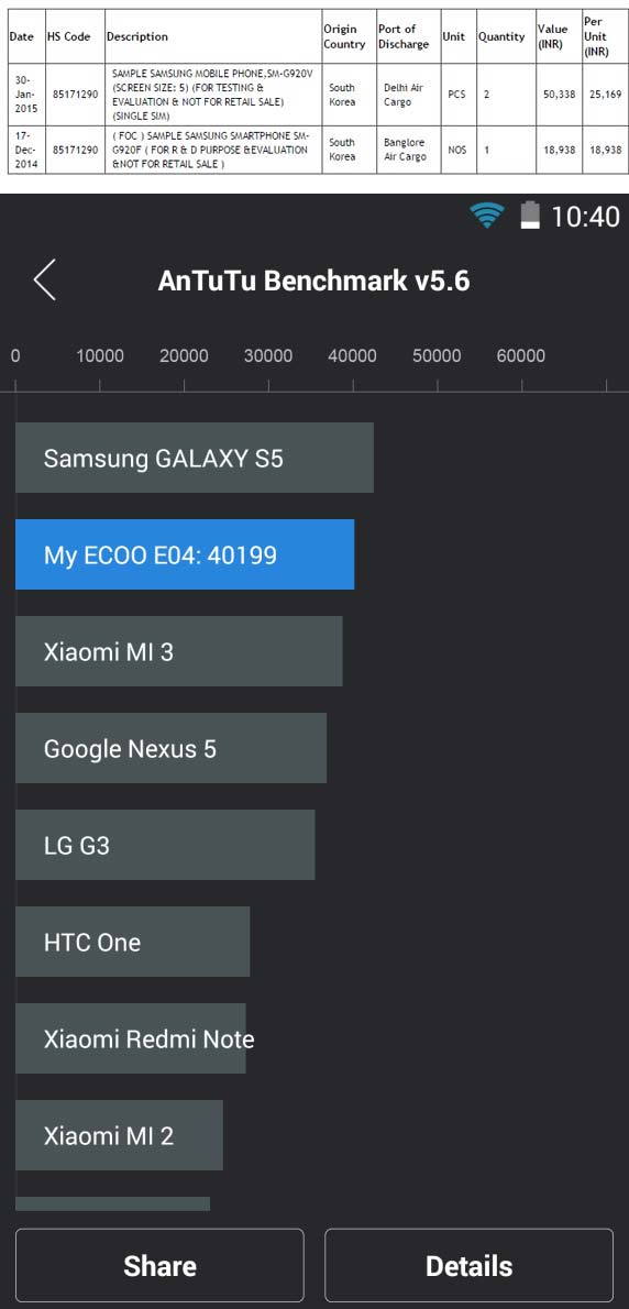 Данные о Samsung Galaxy S6 и тест ECOO E04 Aurora