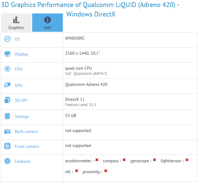 Сведения о новинке