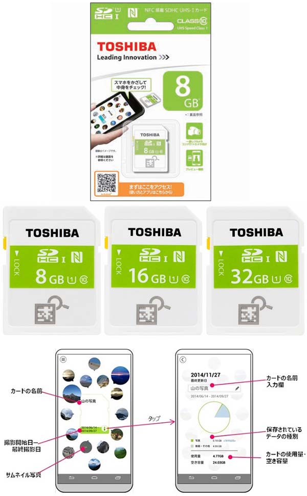На фото карты памяти Toshiba SD-NFCxxGA