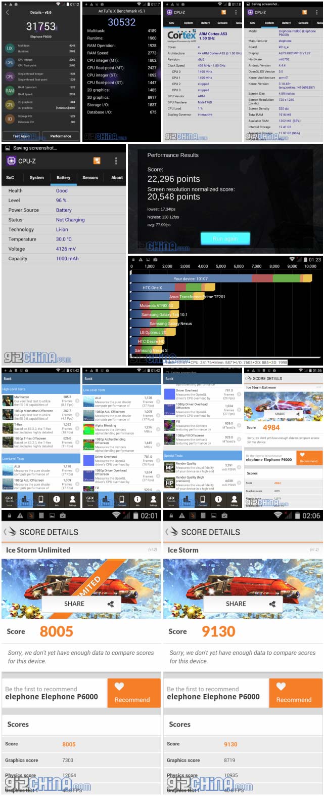 Производительность Elephone P6000