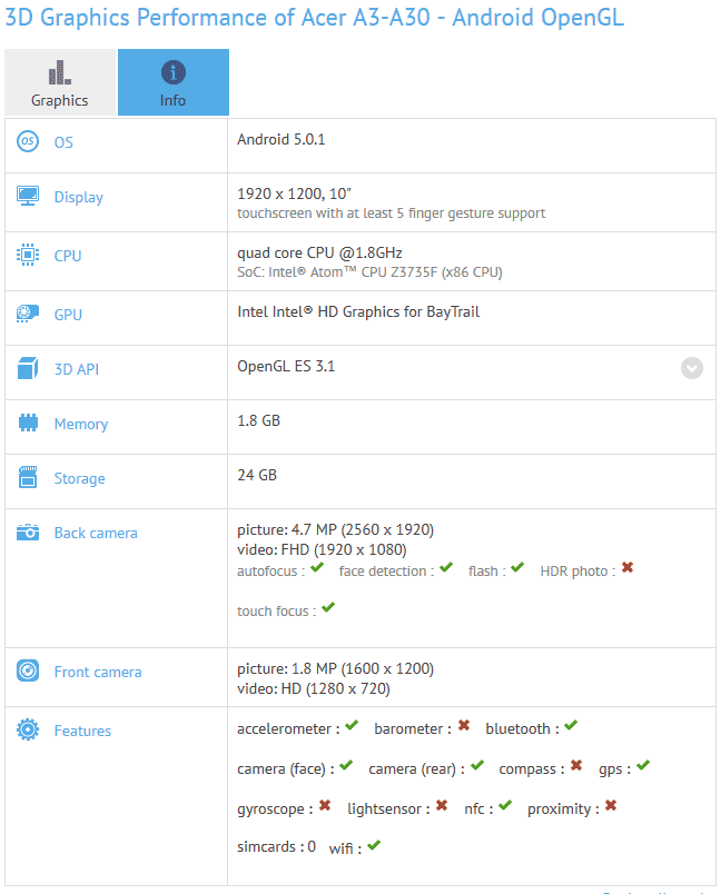 На снимке некоторые спецификации Iconia A3-A30 от Acer