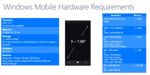 Требования Windows 10 для смартфонов