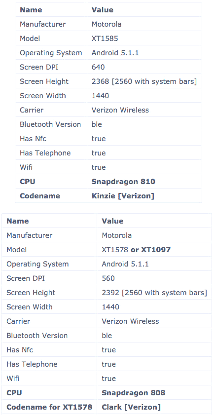 Сведения об аппаратах Motorola Clark и Kinzie Сведения об аппаратах Motorola Clark и Kinzie
