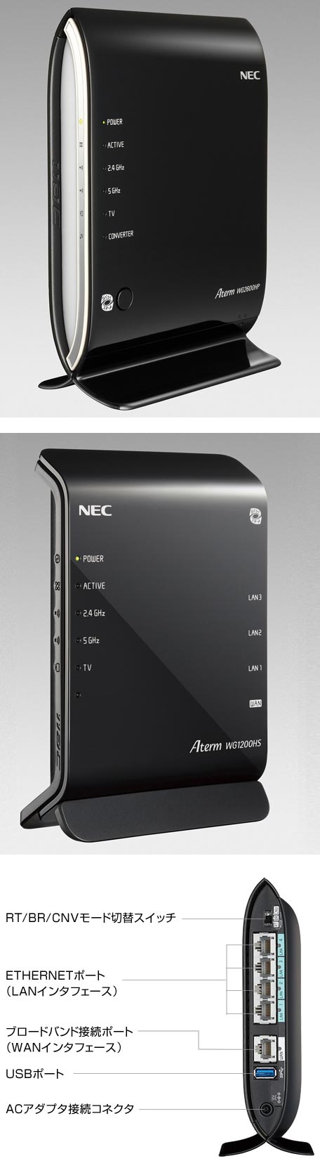 Роутер NEC Aterm WG2600HP